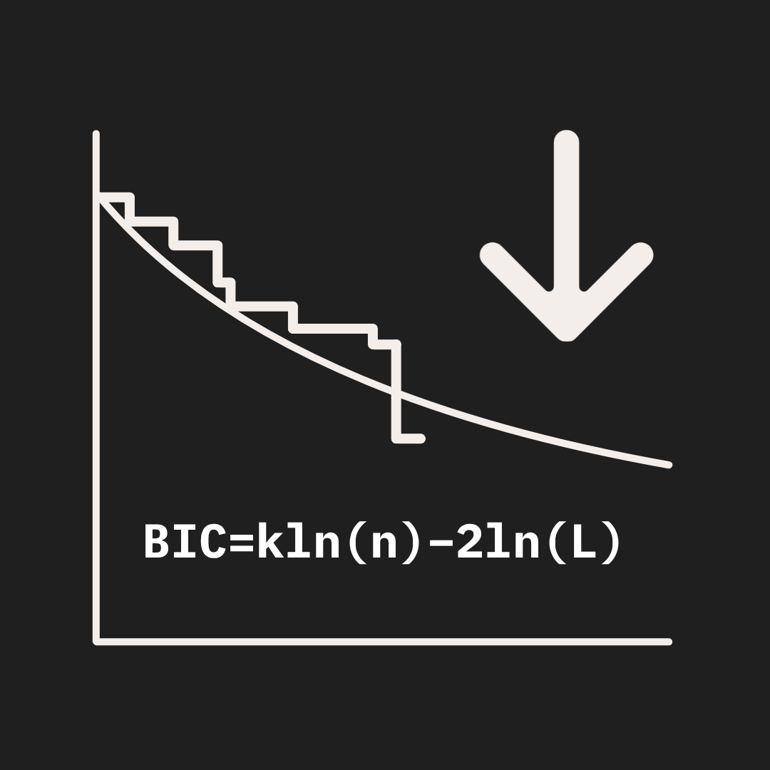 Illustration representing BIC